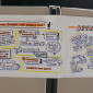 Alle Sketchnotes im Panoramabild